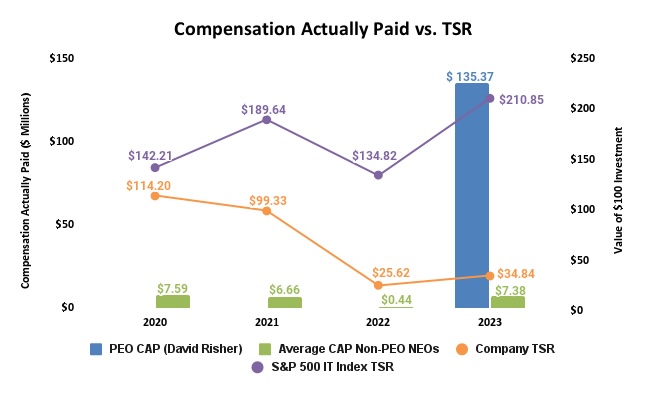 Compensation Actually Paid vs. TSR (5).jpg